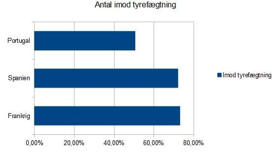 Procent imod